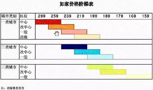 酒店成本定价法解析 揭秘餐饮价格背后的管理会计智慧