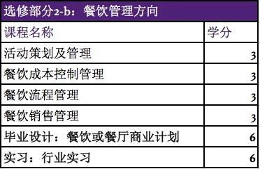 西班牙顶级酒店管理硕士项目开放申请，餐饮管理方向备受瞩目
